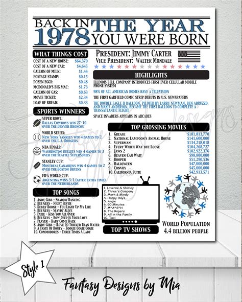 What Happened The Year I Was Born Printable Free
