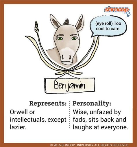 What Human Characteristics Does Benjamin Have In Animal Farm