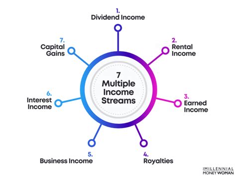 What If You Have Multiple Income Streams