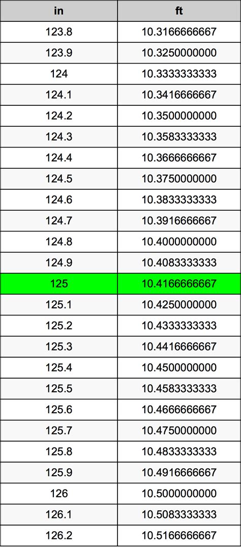 What Is .125 In Inches