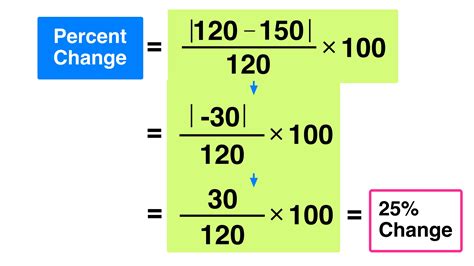 What Is 0.2 As A Percent