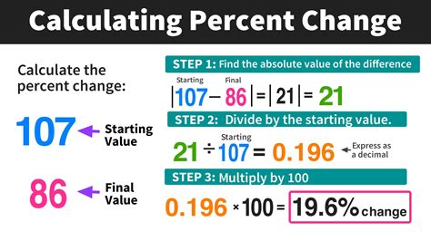 What Is 0.6 As A Percent