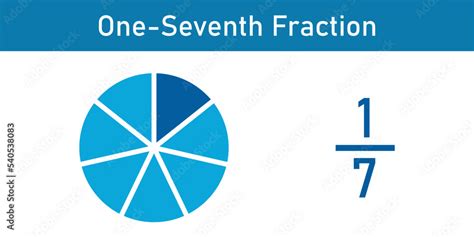 What Is 1.7 As A Fraction