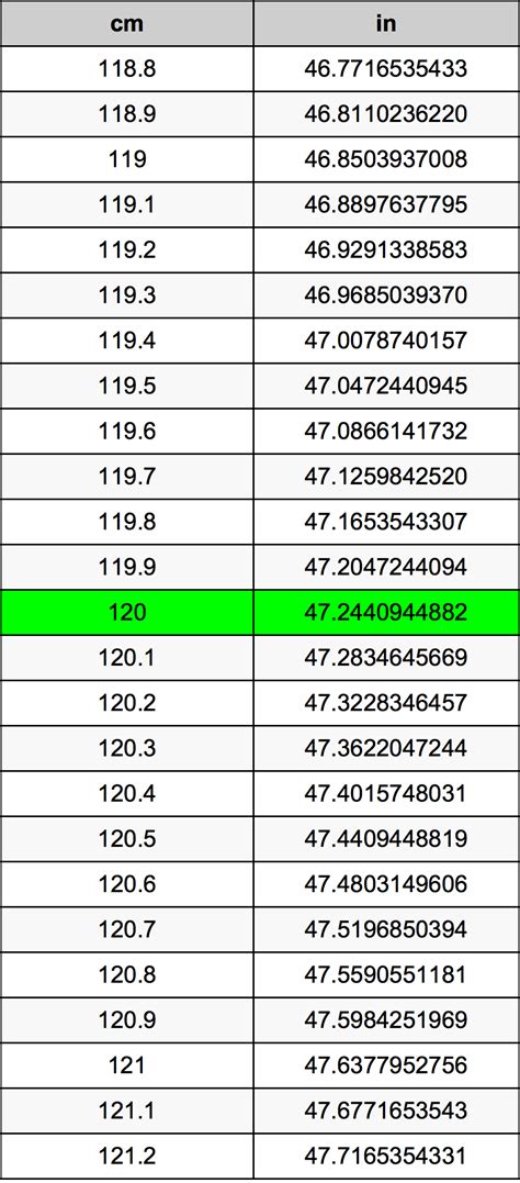 What Is 120 Cm In Inches