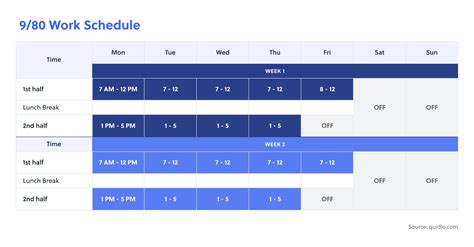 9 80 Work Schedule Examples and Forms