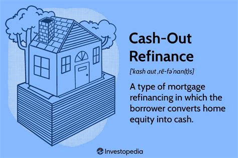 What Is A Cash Out Refinance Loan