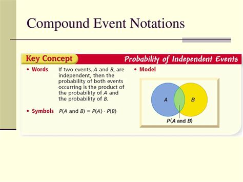 PPT Probability of Compound Events PowerPoint Presentation, free