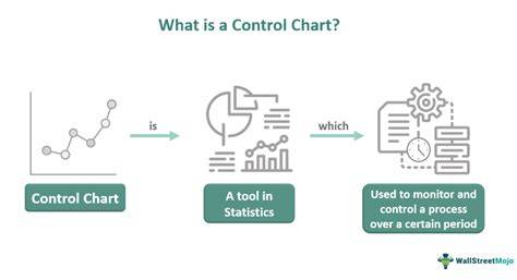 What Is A Control Chart