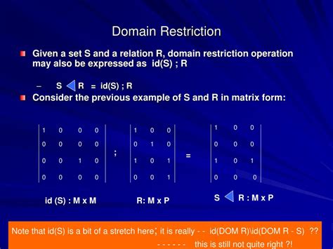 What Is A Domain Restriction