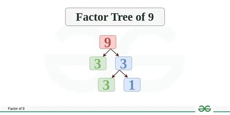 What Is A Factor Of 9