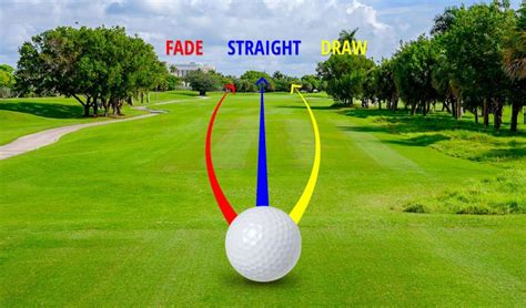 What Is A Fade In Golf