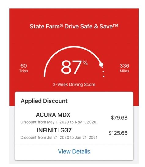 What Is A Good Score For State Farm Drive Safe
