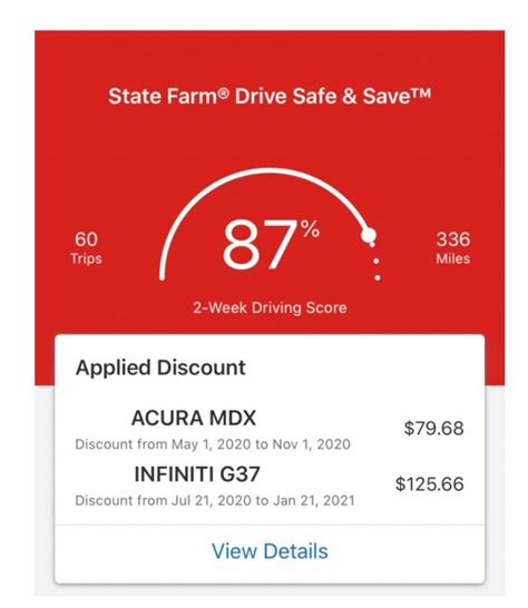 What Is A Good State Farm Driving Score