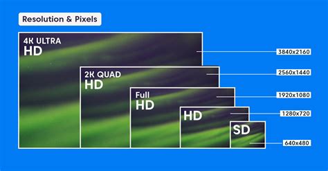What Is A Good Tv Resolution