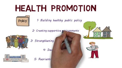 What Is A Health Promoting Message