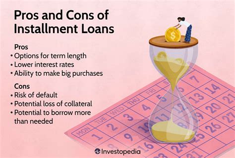 What Is A Installment Loans