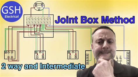 Protect Your Home and Family: Why Understanding Junction Boxes is Crucial.