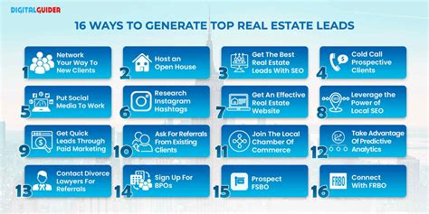 What Is A Lead In Real Estate