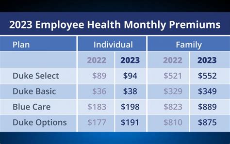 What Is A Monthly Premium For Health Insurance