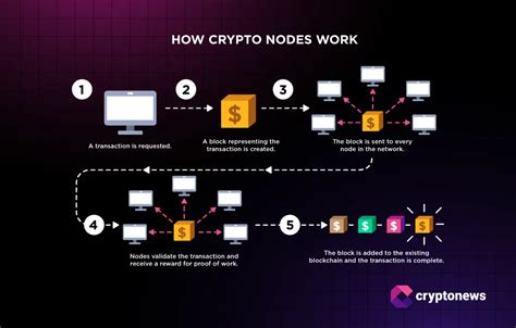 What Is A Node In Crypto