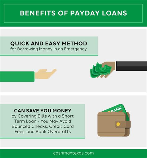 What Is A Payday Loan And How Does It Work