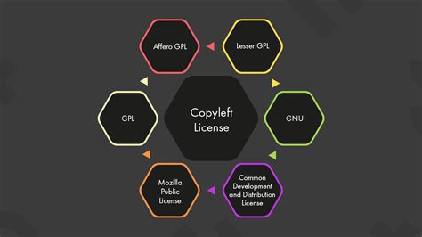 Unleashing the Power of Open Source: Exploring the Widespread Usage of Copyleft Licenses in Software Development