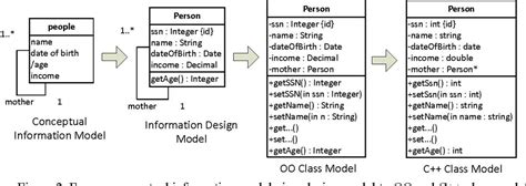 What Is A Problem Domain