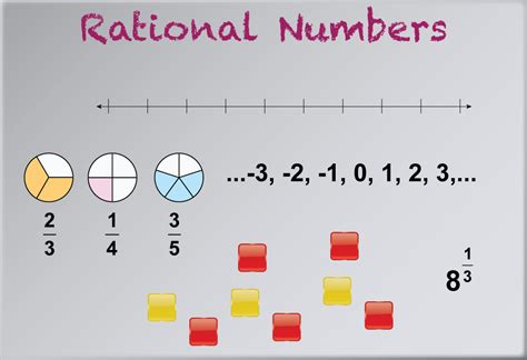 The Power of Rational Numbers: Understanding the Essence of Mathematical Realm
