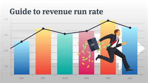Unleashing the Power of Revenue Run Rate: How to Calculate and Forecast Business Growth