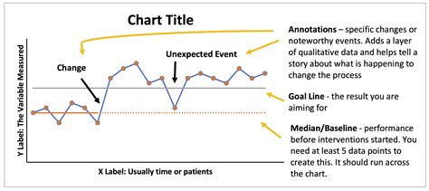 What Is A Run Chart