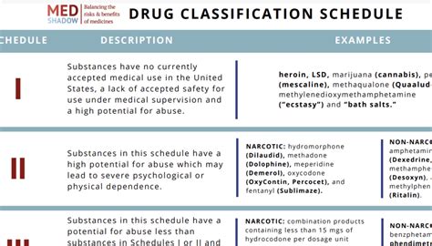 PPT Illegal Drugs PowerPoint Presentation, free download ID5039097