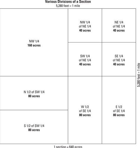 What Is A Section In Real Estate