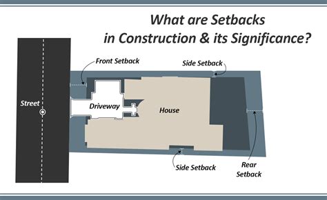 Explained: Understanding Setbacks in Real Estate and Their Impact on Your Property Development Plans
