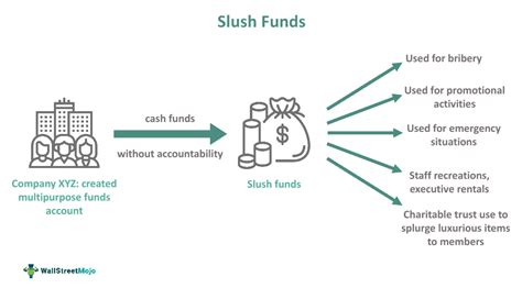 What Is A Slush Fund