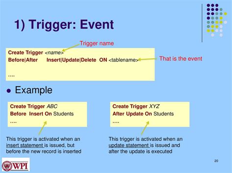 Sales Trigger Events A Comprehensive Guide