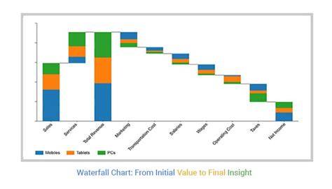 What Is A Waterfall Chart