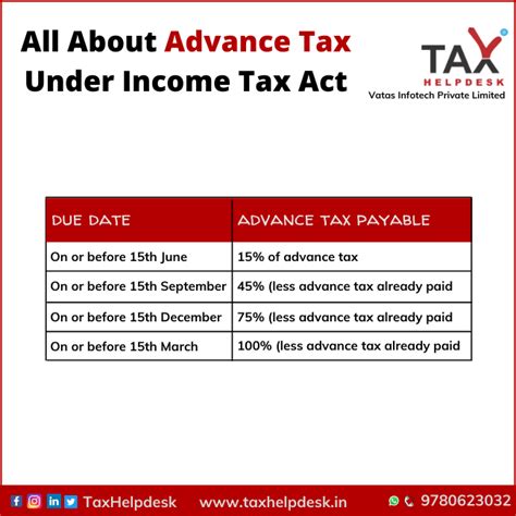 What Is Advance Income Tax