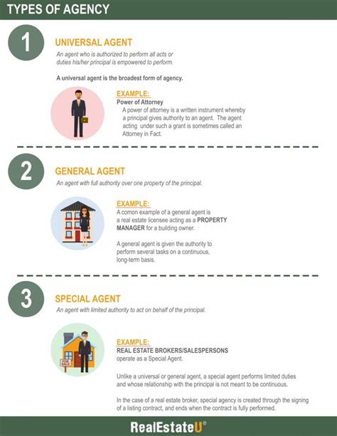 Understanding Agency in Real Estate: Your Go-To Guide for Successful Transactions