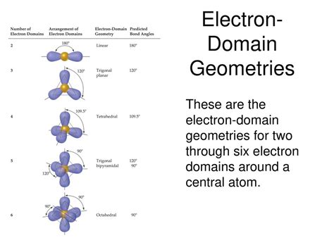 What Is An Electron Domain