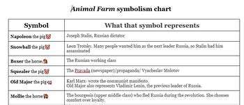 What Is An Example Of Symbolism In Animal Farm