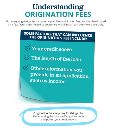 What Is An Origination Fee On A Personal Loan