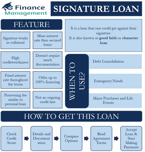 What Is An Signature Loan