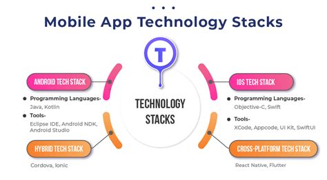Unlocking the Power of App Stack: Understanding its Benefits and Uses