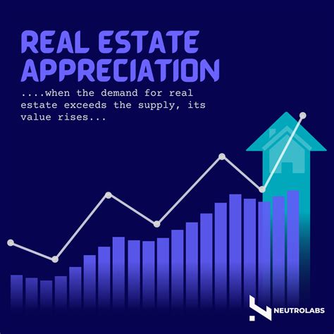 What Is Appreciation In Real Estate