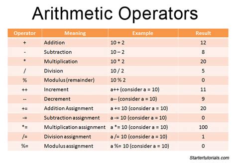What Is Arithmetic