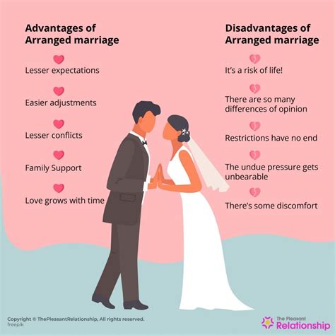 Understanding Arranged Marriage: Its Definition, Significance and Pros and Cons
