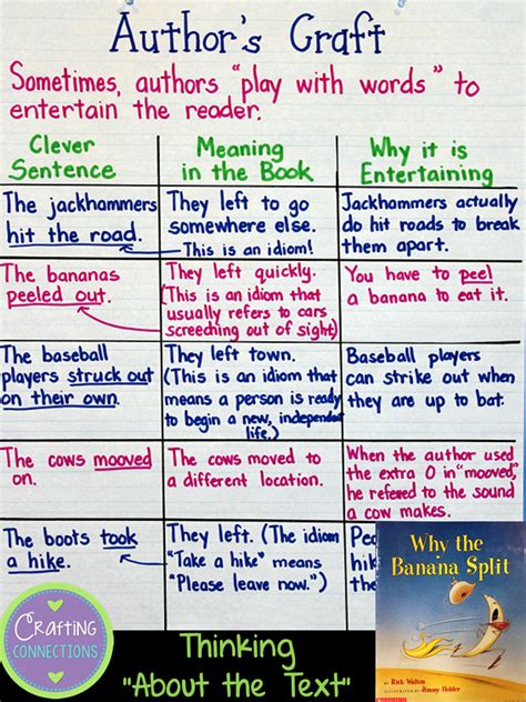 The Art of Writing: Exploring the Author's Craft