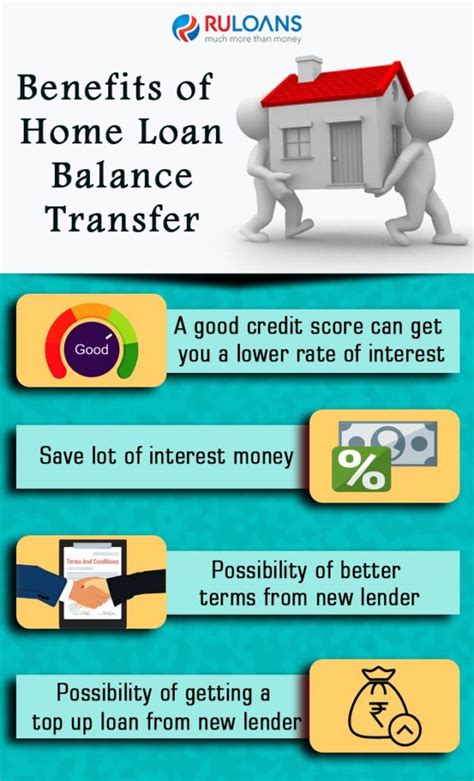 What Is Balance Transfer In Home Loan