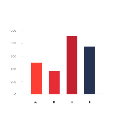 What Is Bar Chart
