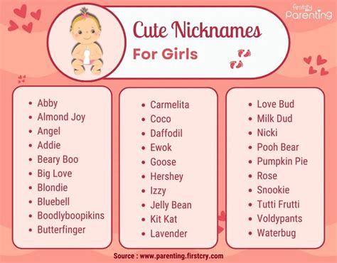 Unveiling the Enchanting World of Beautiful Nicknames: An Insightful Guide to the Power of Names